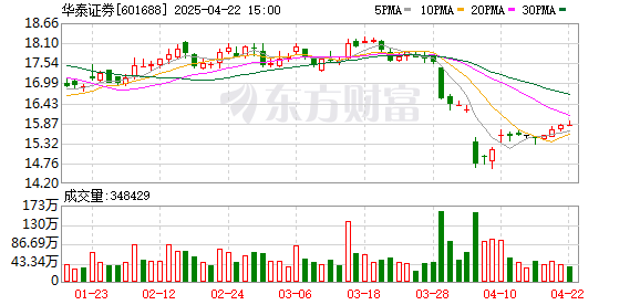 尚竞配资 华泰证券与汇丰香港签署战略合作谅解备忘录