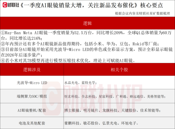 多盈策略 或迎又一波“上新潮”！AI眼镜产业动态解读