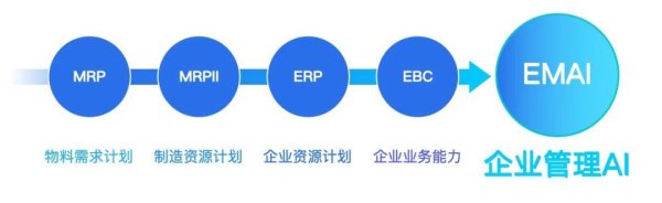 巨龙配资 让智能体多干活！金蝶AI新品全线发布，开启企业管理AI时代