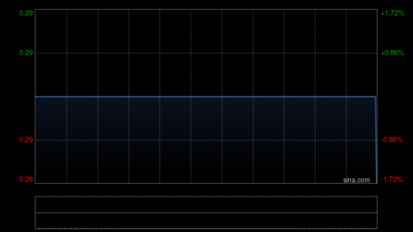 捷希源 金轮天地控股因股份合并削减16.19亿股