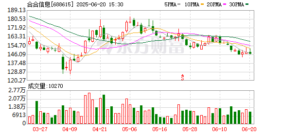 富灯网配资 知名企业，一年之内，准备再次IPO