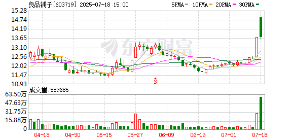 诚利和  良品铺子易主武汉国资 零食行业前浪后浪“亦敌亦友”