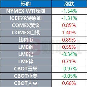 掌上乾坤 得州州长下令逮捕“出走他州”的民主党议员 | 今夜看点