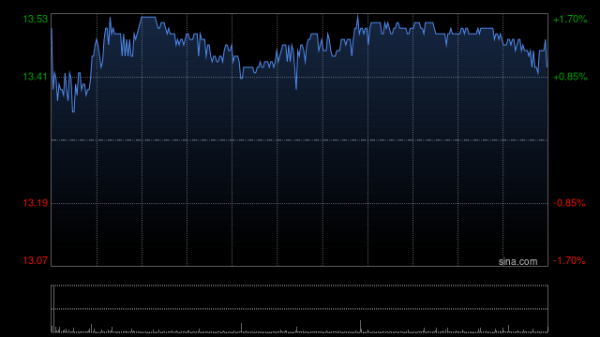 兴业策略 美银证券：重申颐海国际跑输大市评级 目标价降至13.3港元